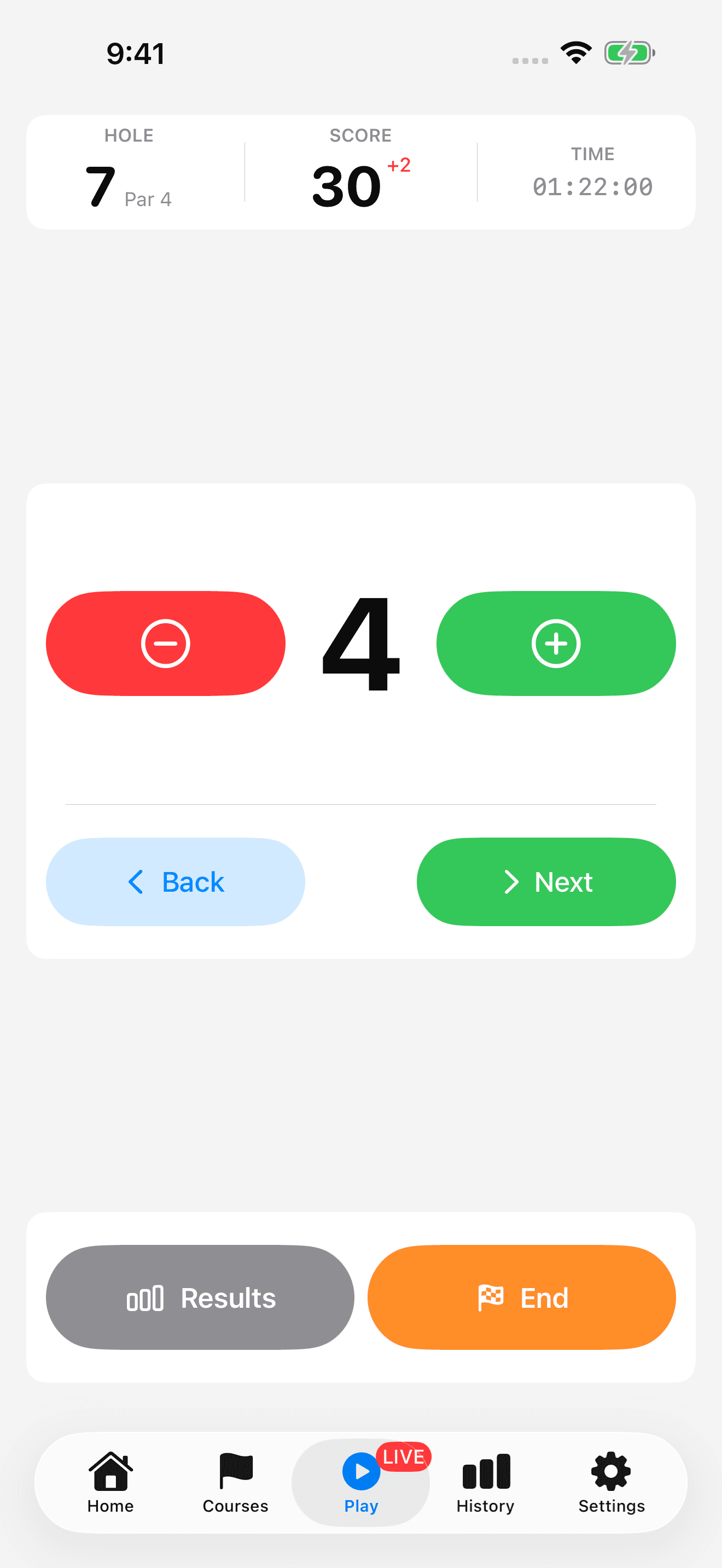 Live iPhone scoring on hole 7, par 4, with four strokes, plus and minus controls, Back, Next, Results and End